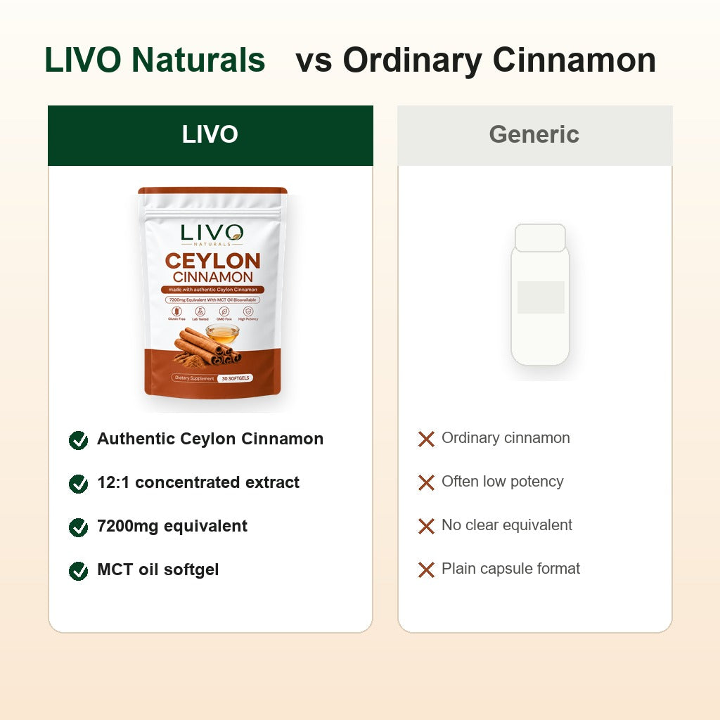 Ceylon Cinnamon 7200mg Equivalent with MCT Oil