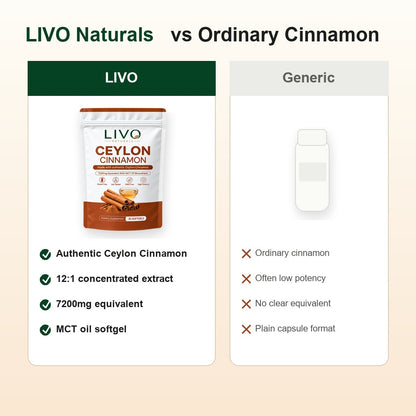 Ceylon Cinnamon 7200mg Equivalent with MCT Oil