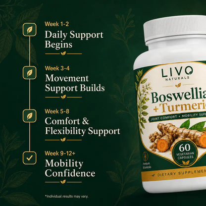 Boswellia+Turmeric